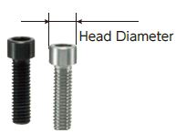 Head Diameter